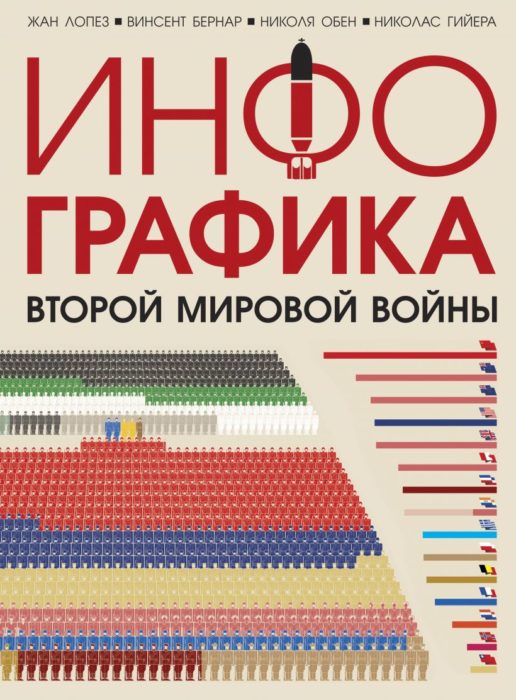 Фото книги, купить книгу, Инфографика Второй мировой войны. www.made-art.com.ua